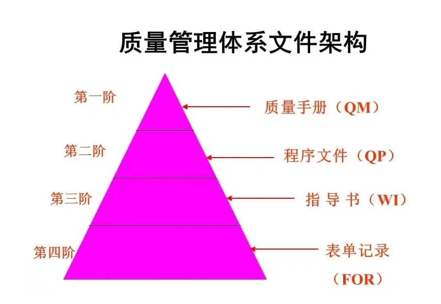 ISO質量管理體系知識匯總，工廠管理必備-2